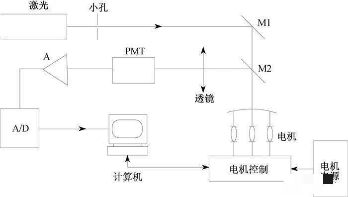 ueditor/img/16611335046903aXK.jpeg